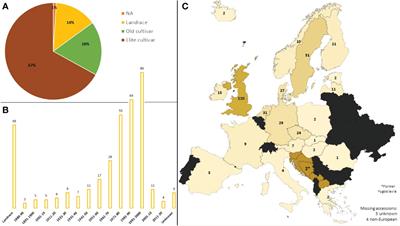 Unlocking the genetic diversity and population structure of the newly introduced two-row spring European HerItage Barley collecTion (ExHIBiT)